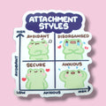 Attachment Styles Vinyl Sticker