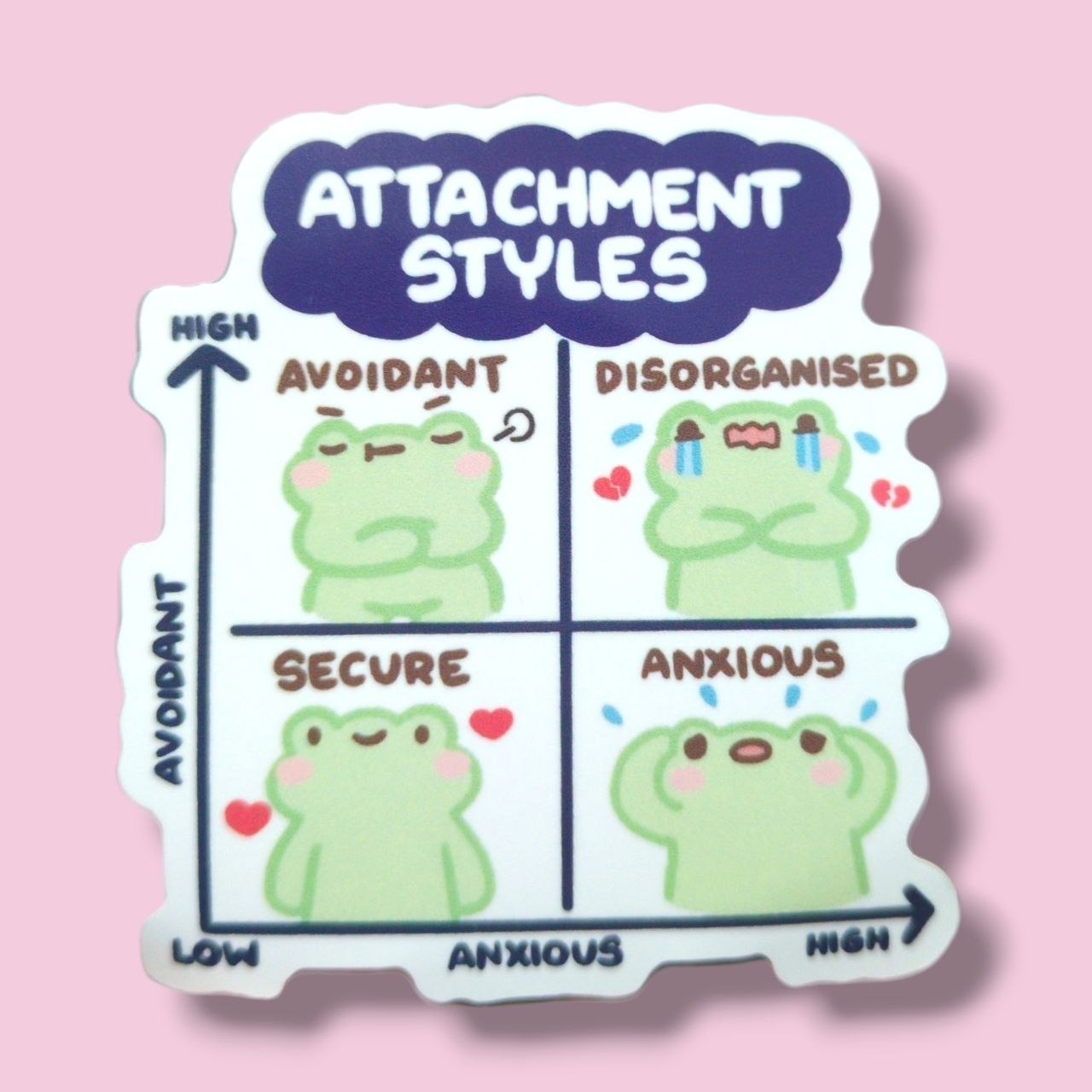 Attachment Styles Vinyl Sticker